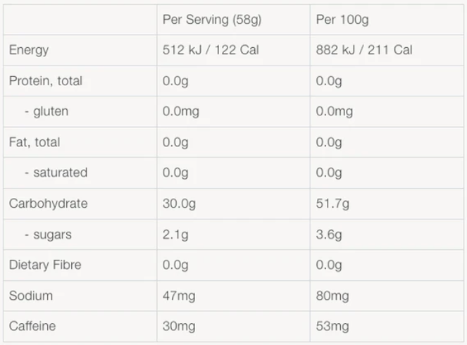 Pure Fluid Energy Gel 58g Tropical + Caffeine - HASTA Certified 18 Gels single