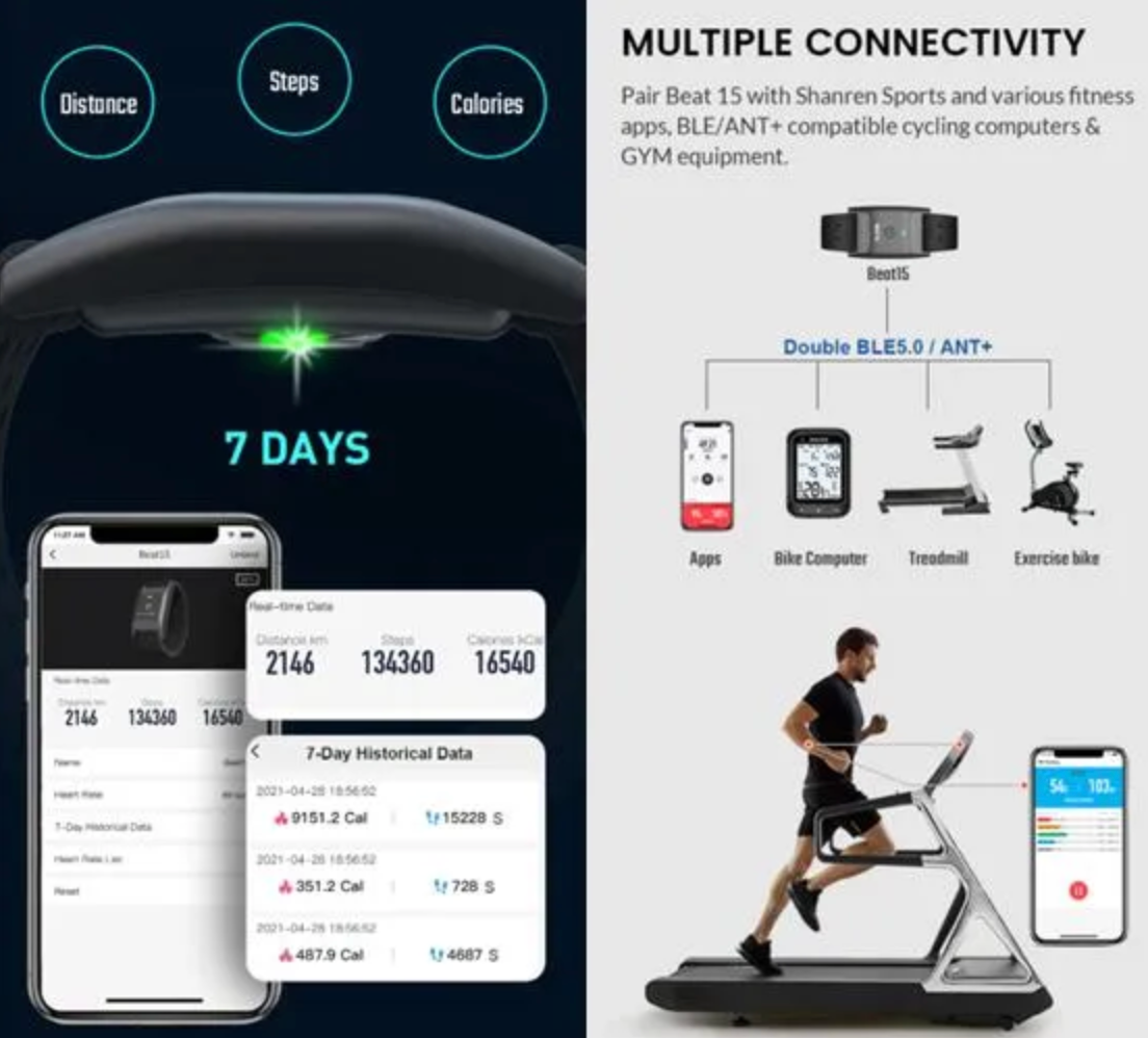 Shanren Beat 15 Wrist Heart Rate Monitor - ANT+/Bluetooth Compatible